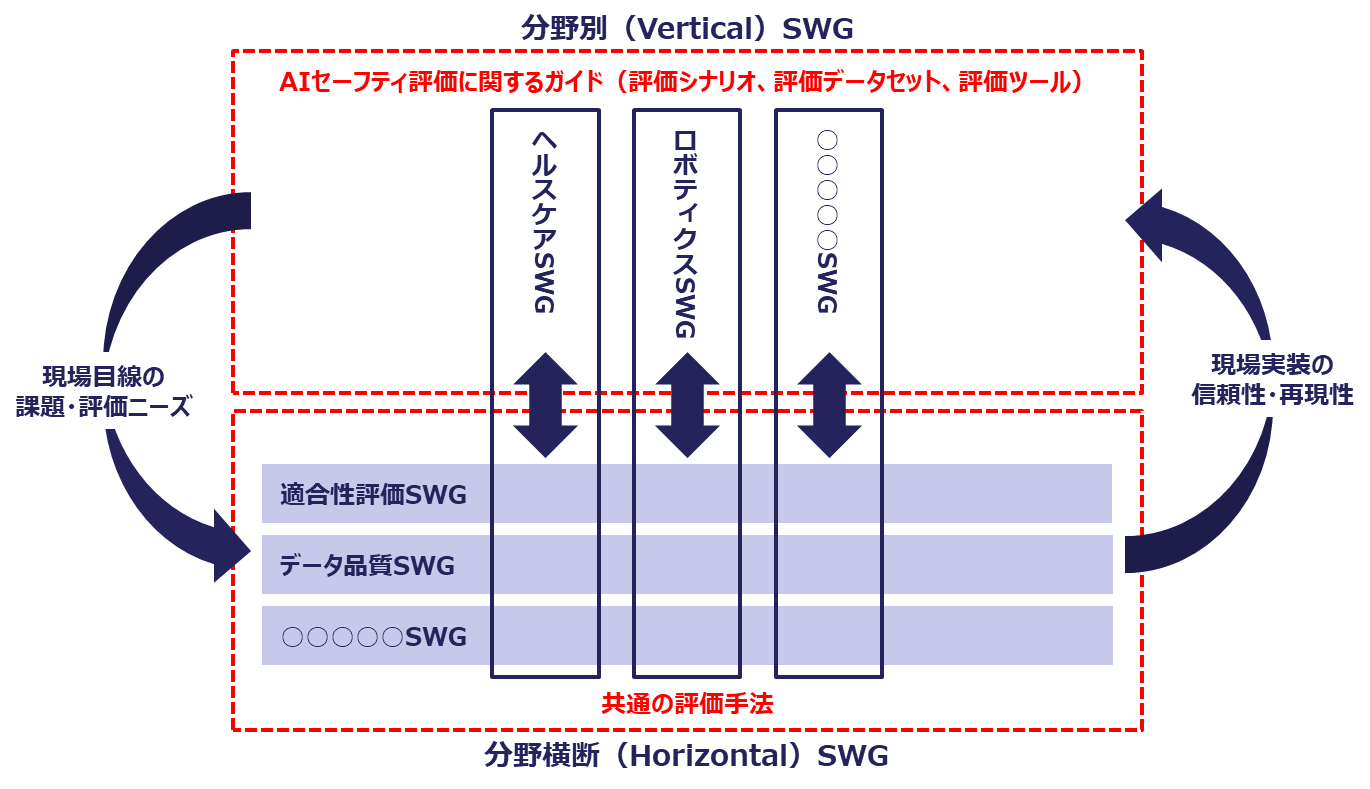 事業実証WG image 1